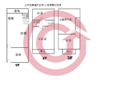 格局圖