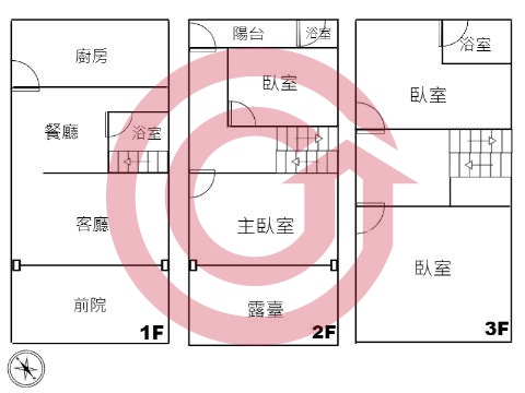 格局圖