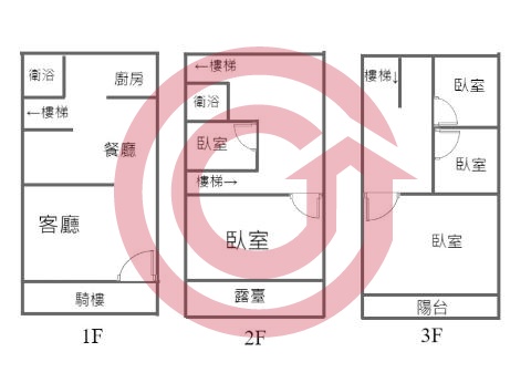 格局圖