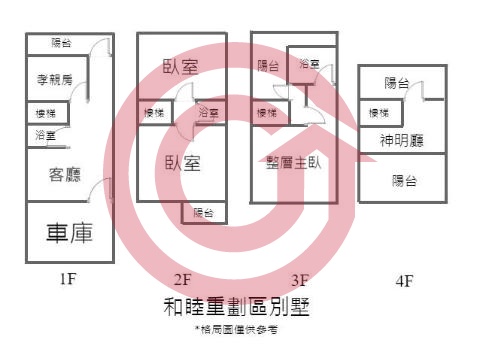 格局圖