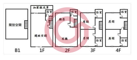 格局圖