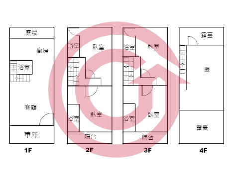 格局圖