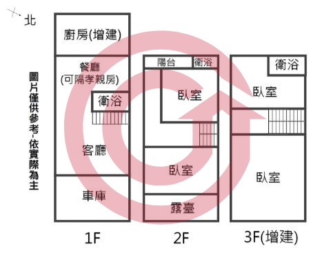 格局圖