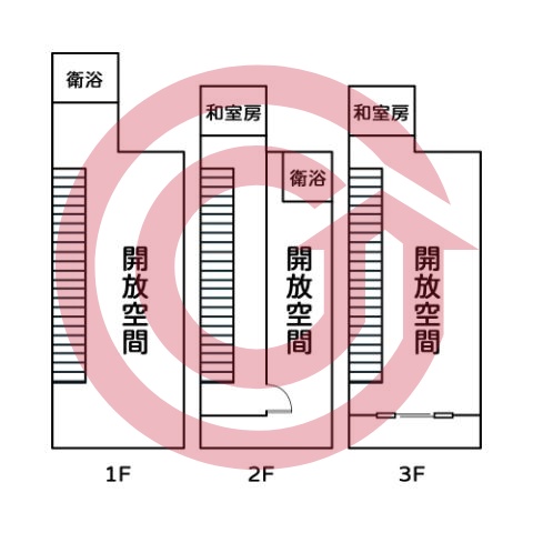 格局圖