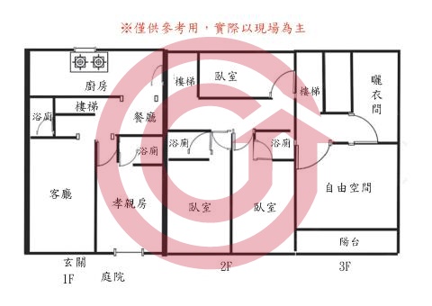 格局圖