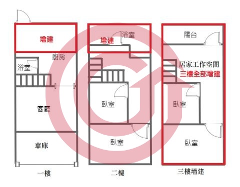 格局圖