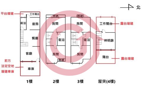 格局圖