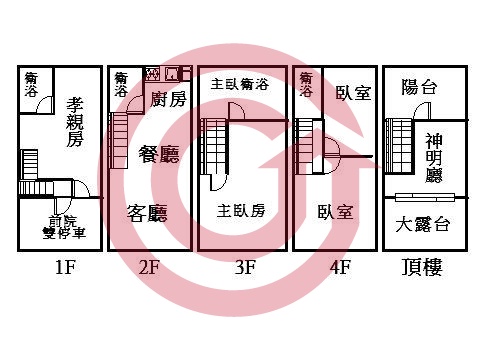 格局圖