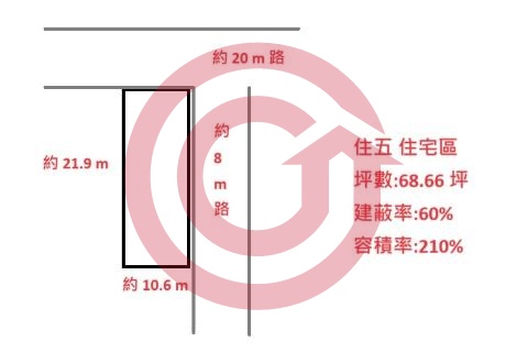 格局圖