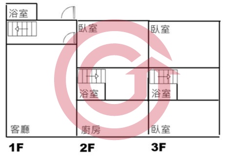 格局圖