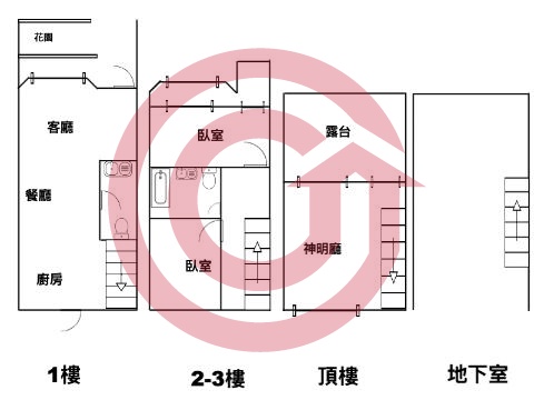 格局圖