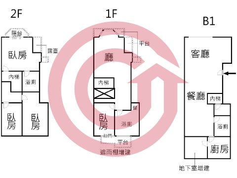 格局圖