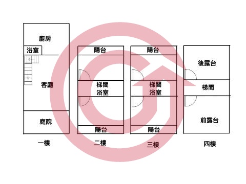 格局圖