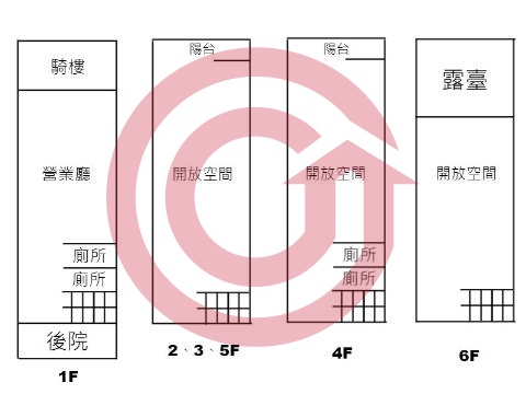 格局圖