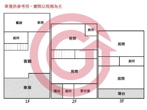 格局圖