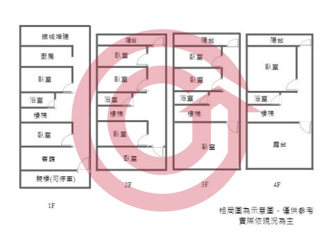 格局圖