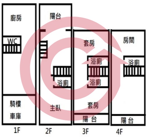 格局圖