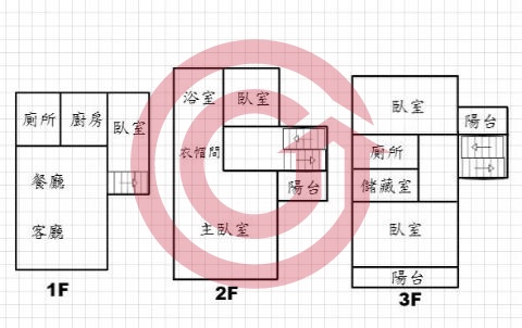 格局圖