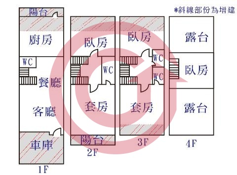 格局圖