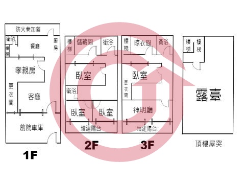 格局圖