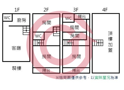 格局圖