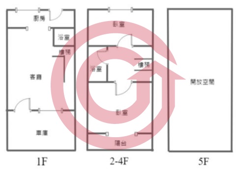 格局圖