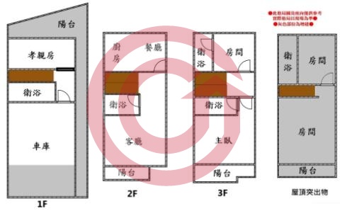 格局圖