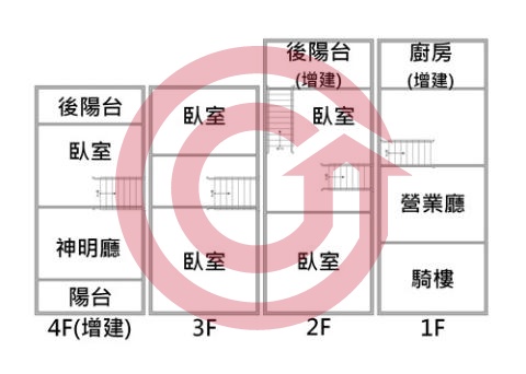 格局圖