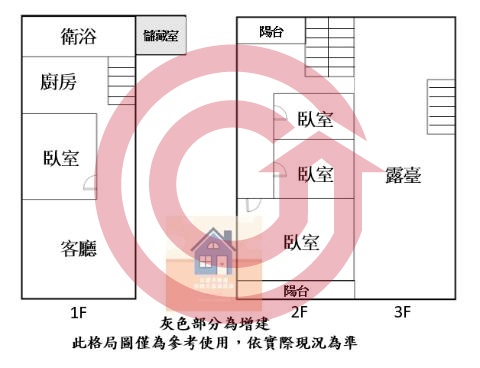 格局圖