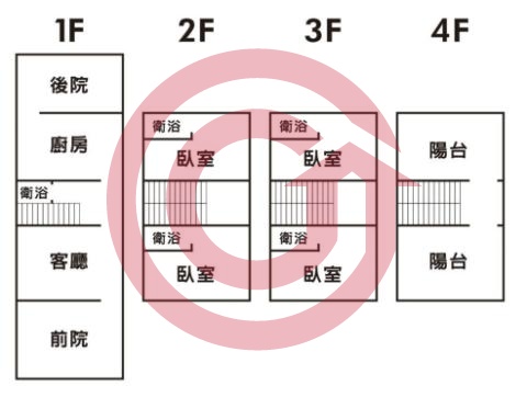 格局圖