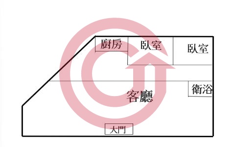 格局圖