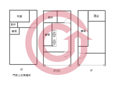 格局圖