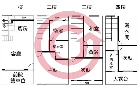 格局圖