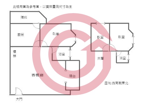 格局圖