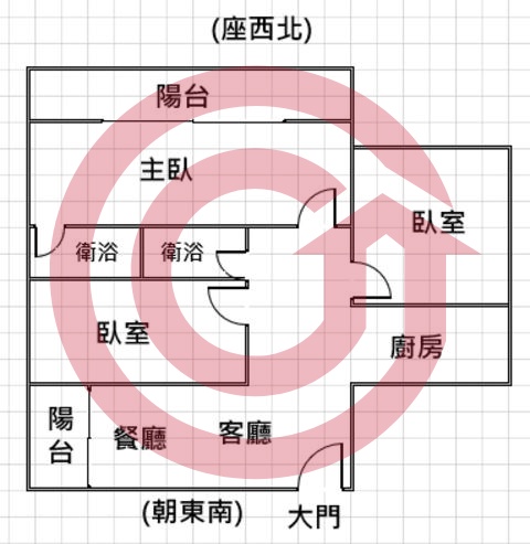 格局圖