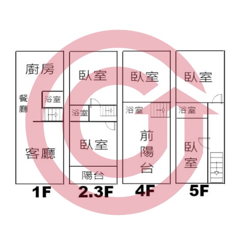 格局圖