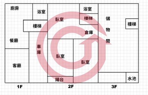 格局圖