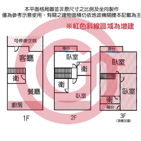 格局圖