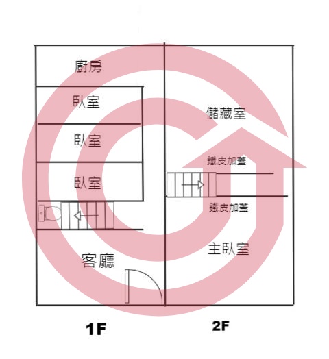 格局圖