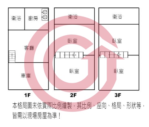 格局圖