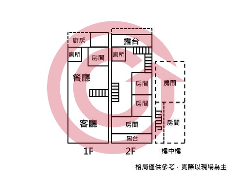 格局圖