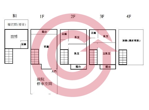 格局圖