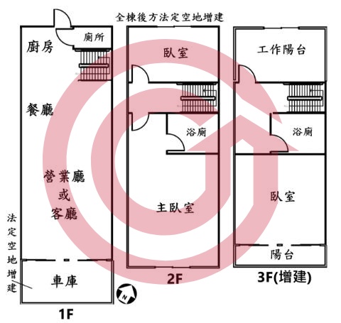 格局圖