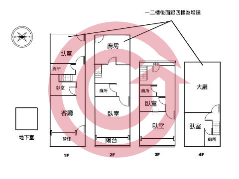 格局圖