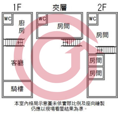 格局圖