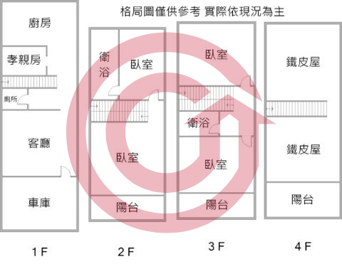 格局圖