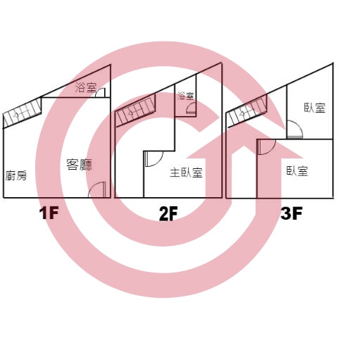 格局圖