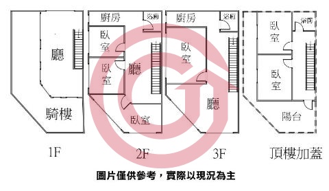 格局圖