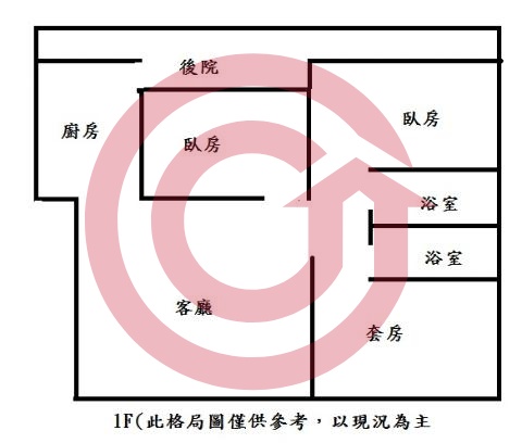 格局圖