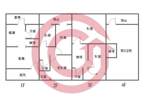 格局圖